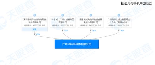 國(guó)家大基金再出手，2.4億元參與成立興科半導(dǎo)體信息技術(shù)咨詢服務(wù)