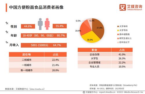 2023-2024年中國(guó)方便粉面食品行業(yè)發(fā)展研究報(bào)告